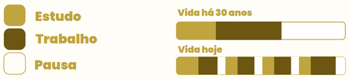 estudo-trabalho-pausa